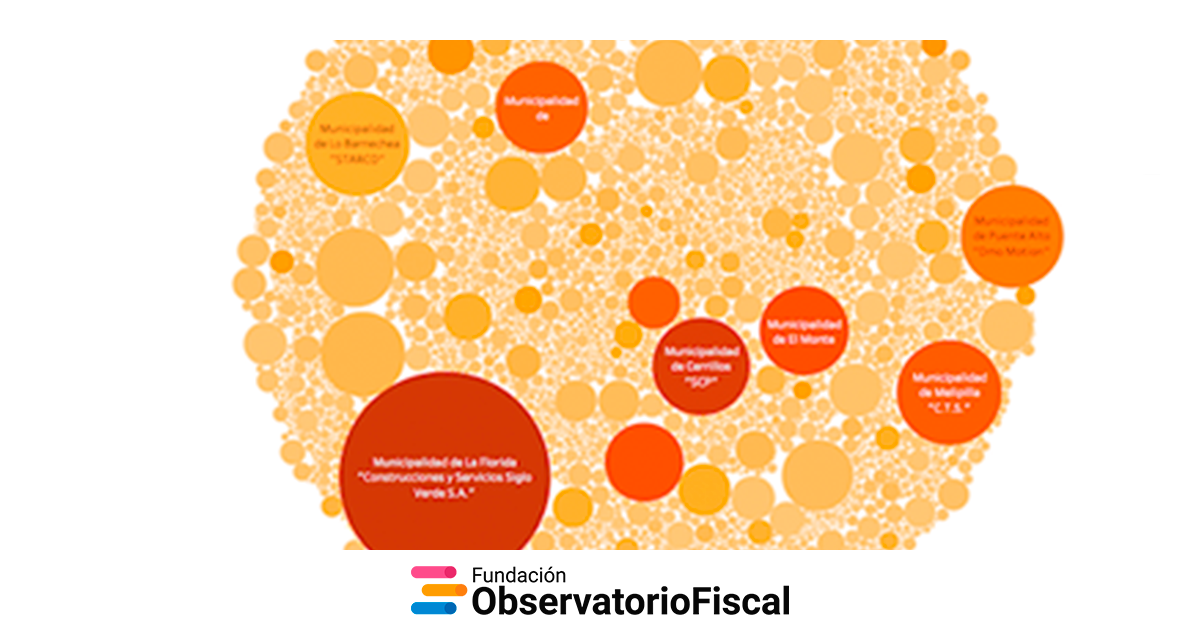 ¿a Quiénes Le Compran Los Municipios Por Cantidad Fundación Observatorio Fiscalemk 5462